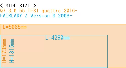 #Q7 3.0 55 TFSI quattro 2016- + FAIRLADY Z Version S 2008-